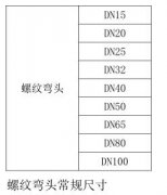 气体灭火管件-弯头
