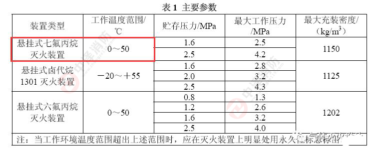 气体泄压口