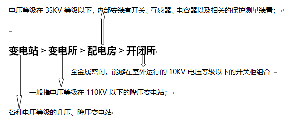 变电站泄压口